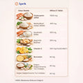 Smart Caps Glucosamine Type II Collagen